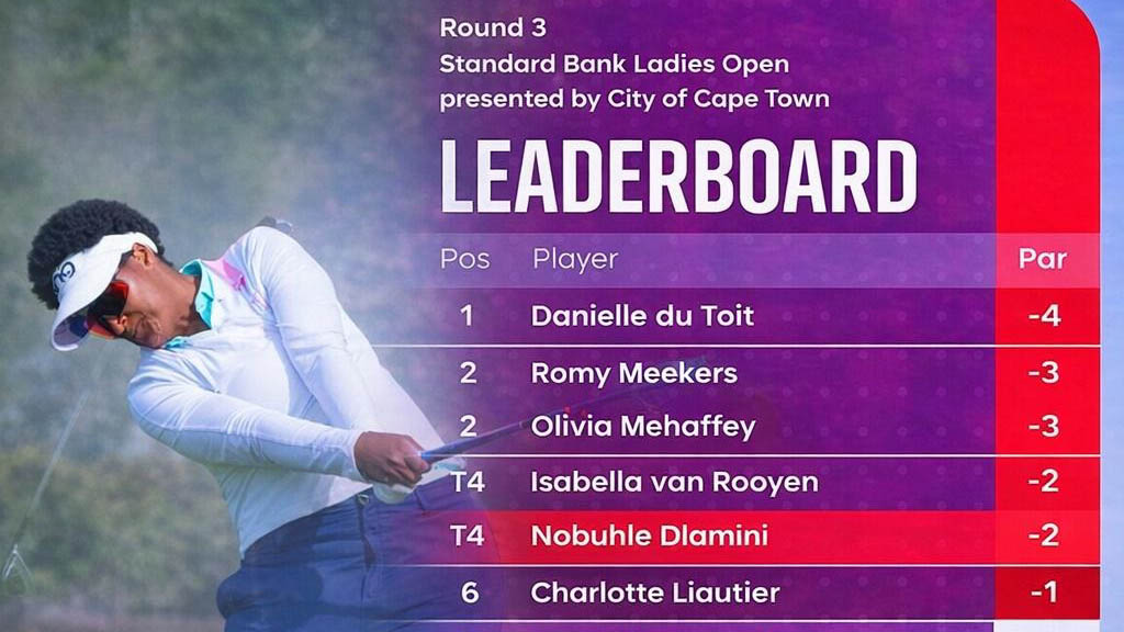 Nobuhle 2nd best African in Ladies Open